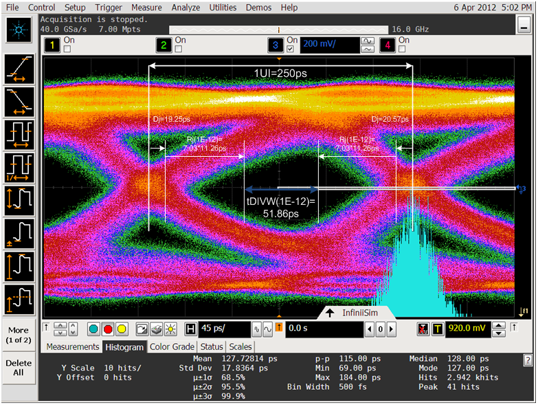 Figure 3: Before and After WCK clock edge time interval error trend measurement for write data. The left side of the tDIVW can be determined from the midpoint of TIE plus ½ Djdd + QBER*Rj(rms). The right side of the tDIVW can be determined from the midpoint of TIE minus ½ Djdd + QBER*Rj(rms). tDIVW can then be calculated as the window between the two measurements.